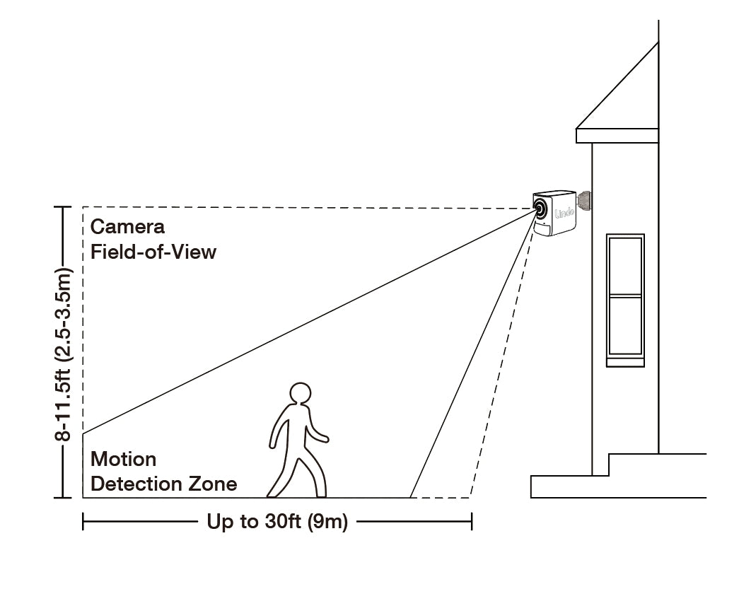 Installation Tips for Outdoor Wireless Security Cameras – Lindo-Ultra ...