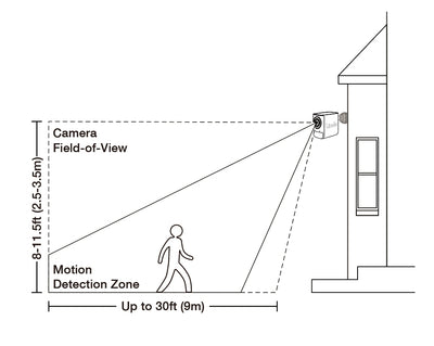 Installation Tips for Outdoor Wireless Security Cameras